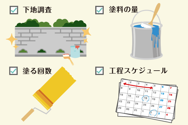 塗装作業中に品質を確かめる必要性